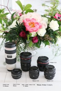What type of camera lens to use